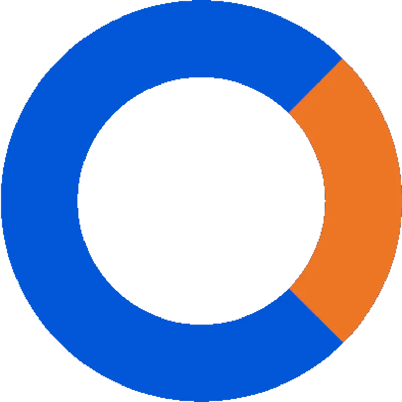 CommonHealth